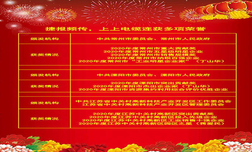 喜报频传振人心，各方夸奖鼓舞力