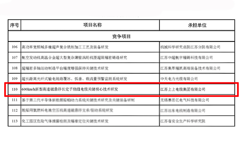 兴发娱乐电缆获江苏省科技妄想专项（重点研发妄想）立项