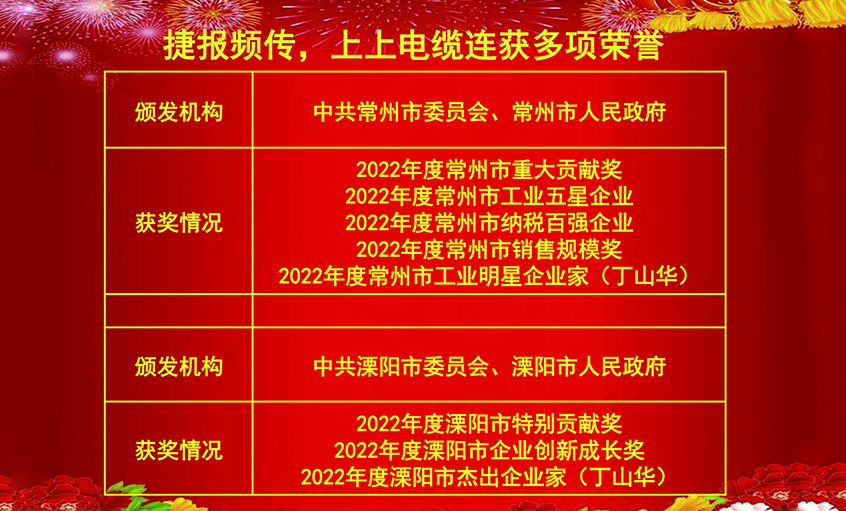 开工好时节，玉兔报喜来——兴发娱乐电缆连获殊荣