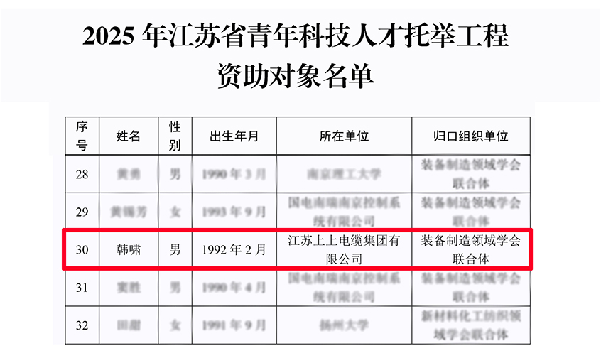 兴发娱乐电缆员工入选2025年度江苏省青年人才托举工程